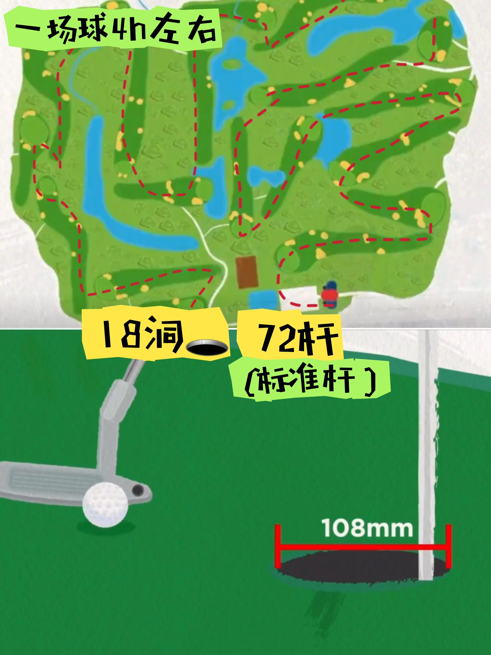 高尔夫球的规则有哪些实用三份(图1)